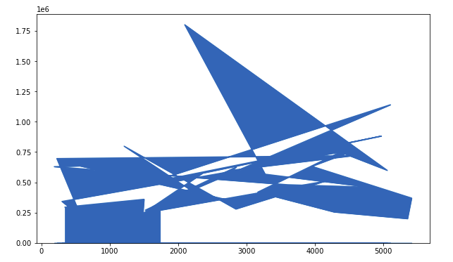 data-visualization-using-pandas-area-plot