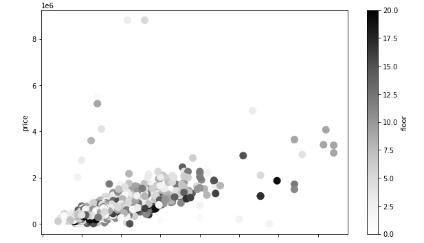 data-visualization-using-pandas-coloring-scatter-plot