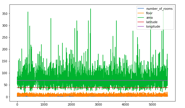 data-visualization-using-pandas-multi-plots