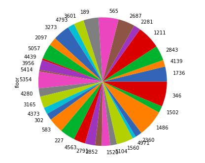 data-visualization-using-pandas-pie-plot
