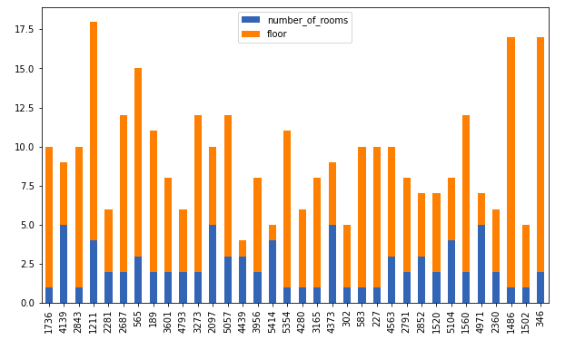 data-visualization-using-pandas-stacked-bar-charts