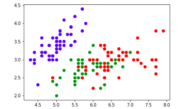 data-visualization-using-python-scatter-plot-in-matplotlib