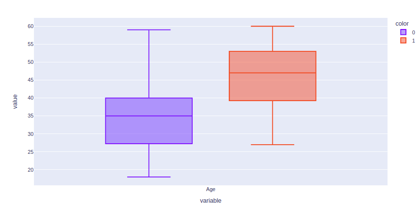 random-forest-for-classification-and-regression-box-plot-of-age