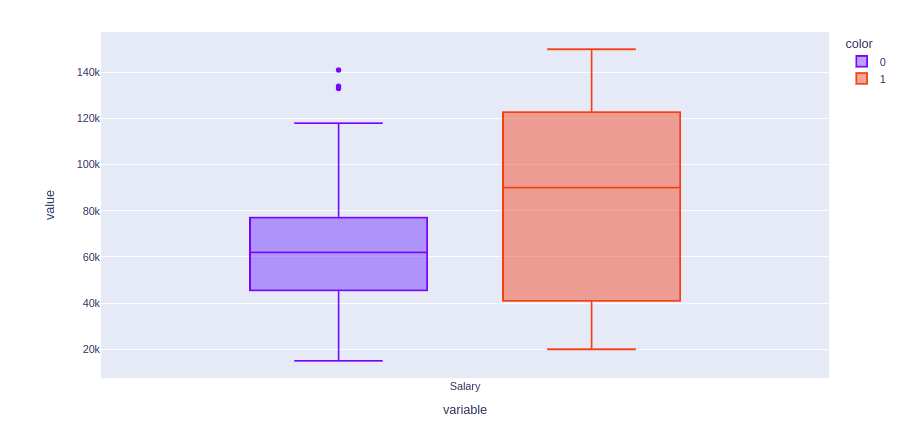 random-forest-for-classification-and-regression-box-plot