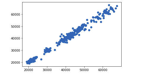 hyperparameter-tuning-of-linear-regression-in-machine-learning-scatter-plo
