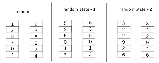 random-state-in-sklearn-module-random-state